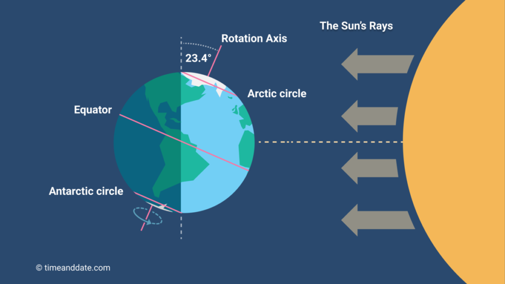 Summer Solstice 2024